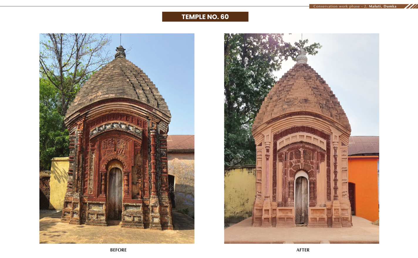 Maluti Temple Execution Work